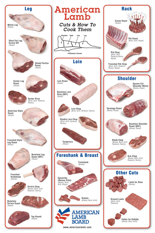 Lamb Cuts