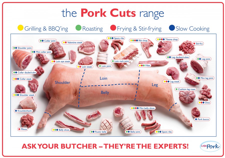 Pork Cuts